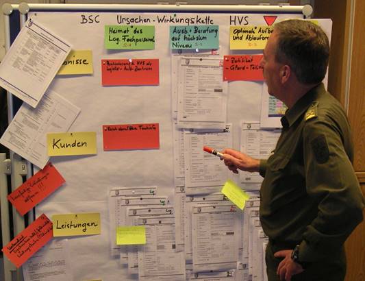 Management-Systeme